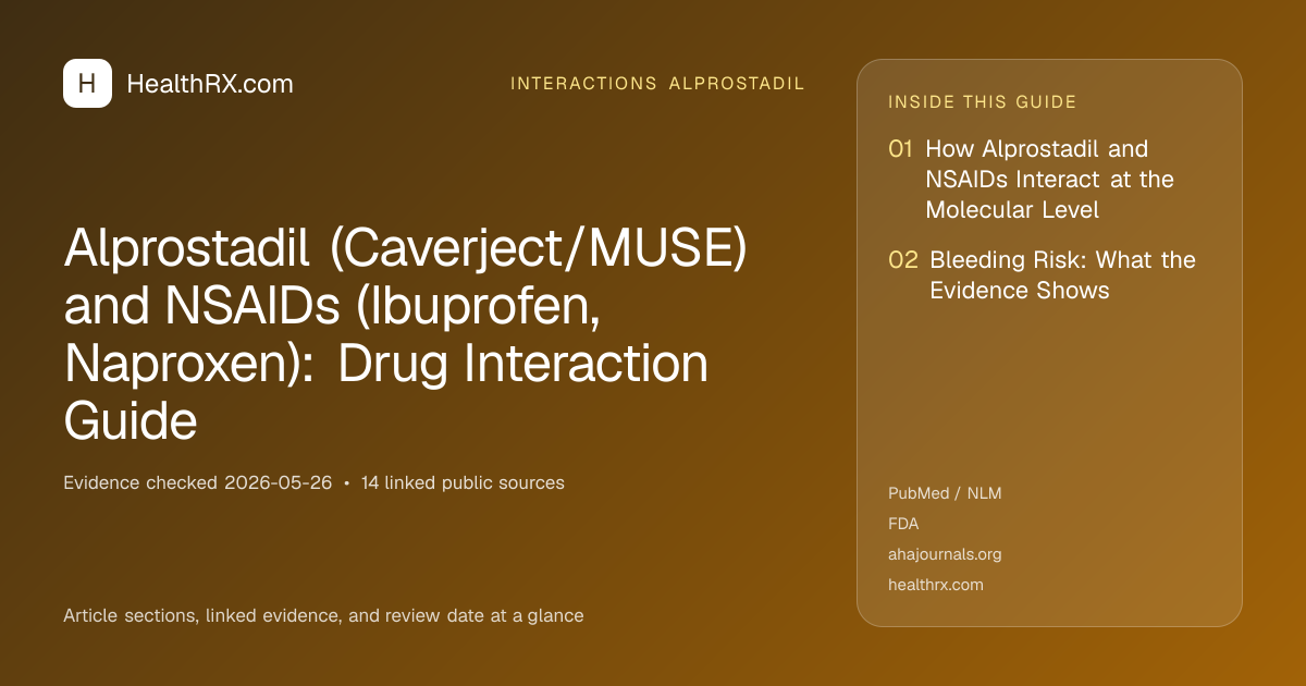 Evidence overview for interactions alprostadil: Alprostadil (Caverject/MUSE) and NSAIDs (Ibuprofen, Naproxen): Drug Interaction Guide