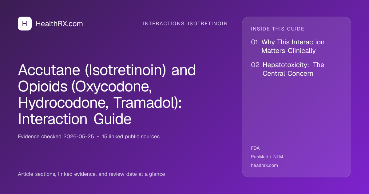 Evidence overview for Accutane (Isotretinoin) and Opioids (Oxycodone, Hydrocodone, Tramadol): Interaction Guide