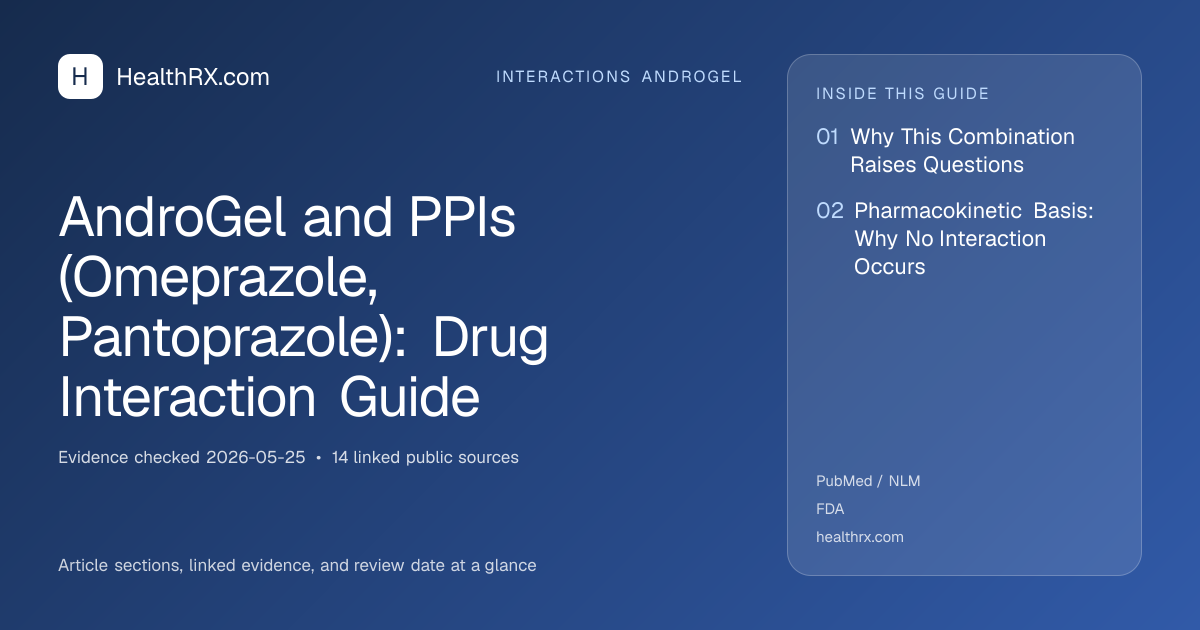 Evidence overview for AndroGel and PPIs (Omeprazole, Pantoprazole): Drug Interaction Guide