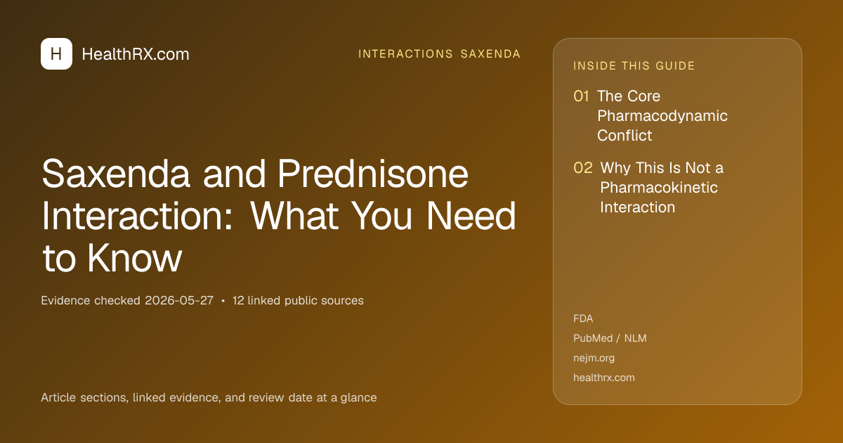Evidence overview for Saxenda and Prednisone Interaction: What You Need to Know