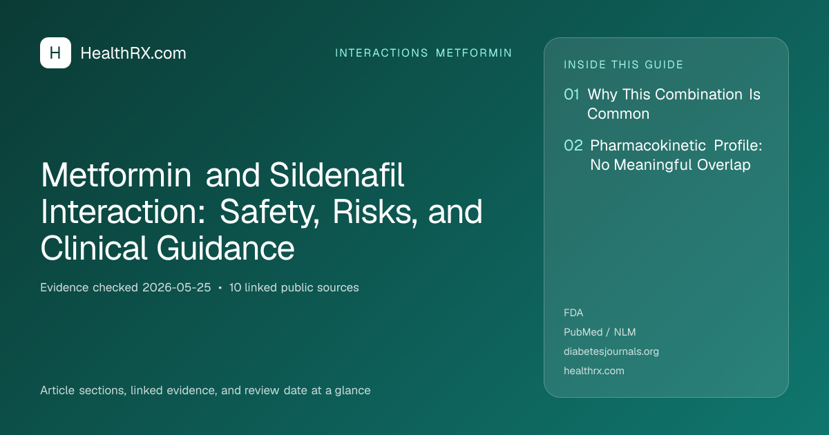Evidence overview for Metformin and Sildenafil Interaction: Safety, Risks, and Clinical Guidance