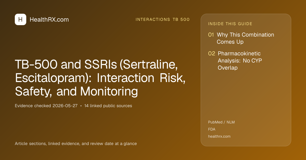 Evidence overview for TB-500 and SSRIs (Sertraline, Escitalopram): Interaction Risk, Safety, and Monitoring