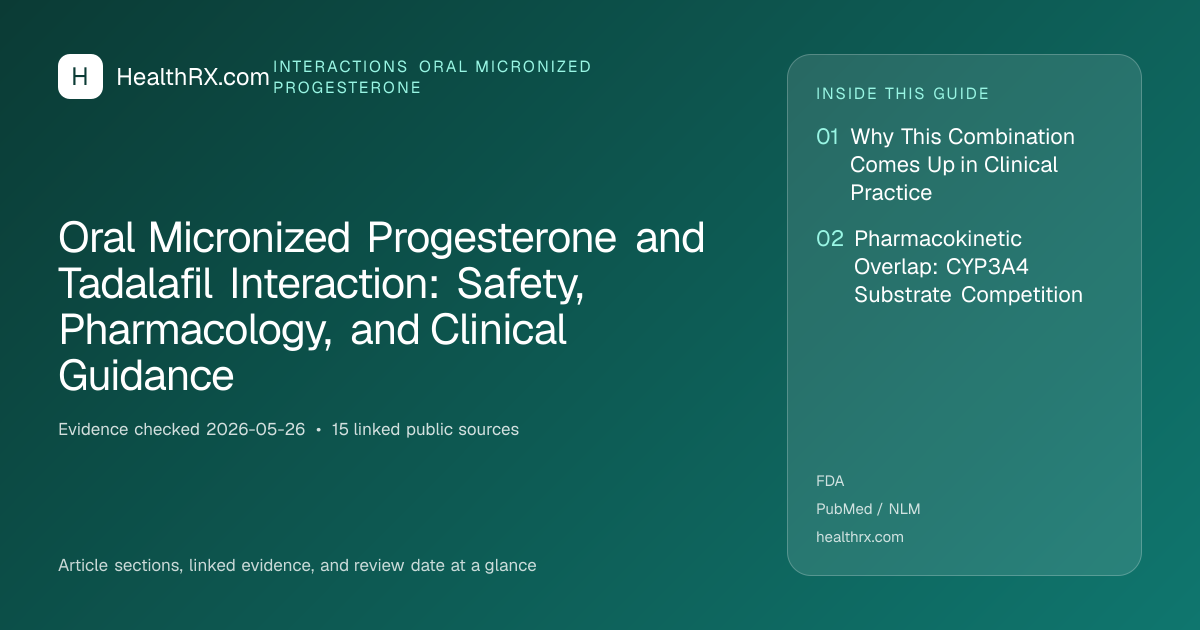 Evidence overview for Oral Micronized Progesterone and Tadalafil Interaction: Safety, Pharmacology, and Clinical Guidance