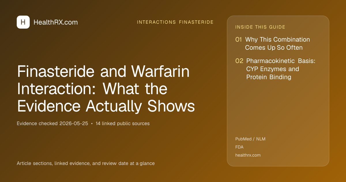 Evidence overview for interactions finasteride: Finasteride and Warfarin Interaction: What the Evidence Actually Shows