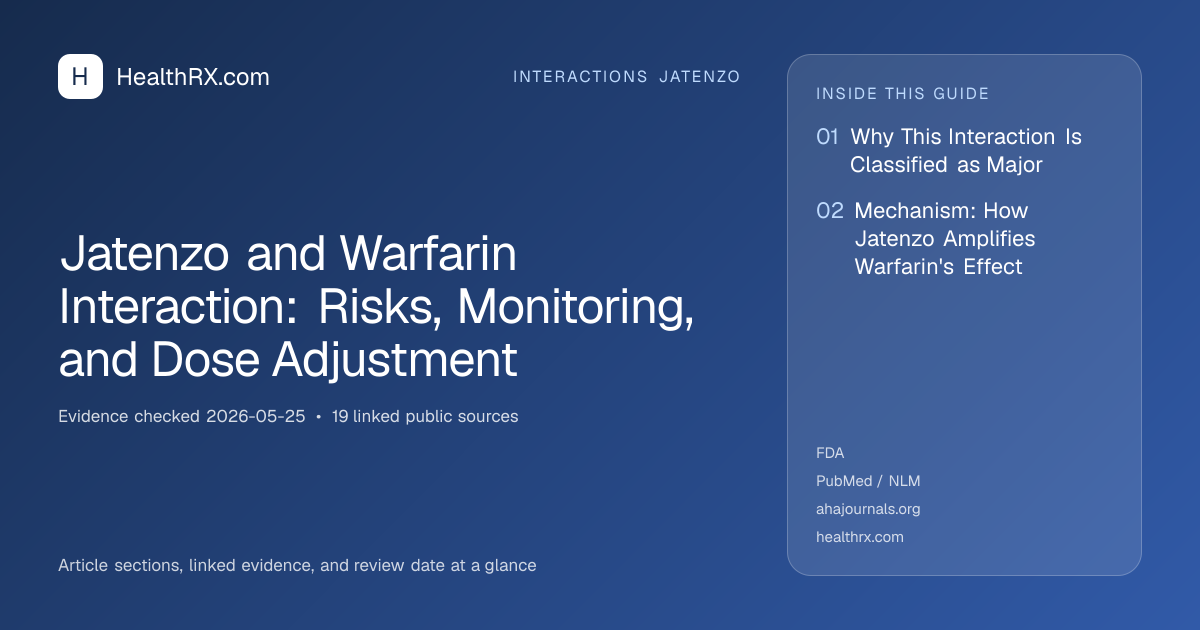 Evidence overview for Jatenzo and Warfarin Interaction: Risks, Monitoring, and Dose Adjustment