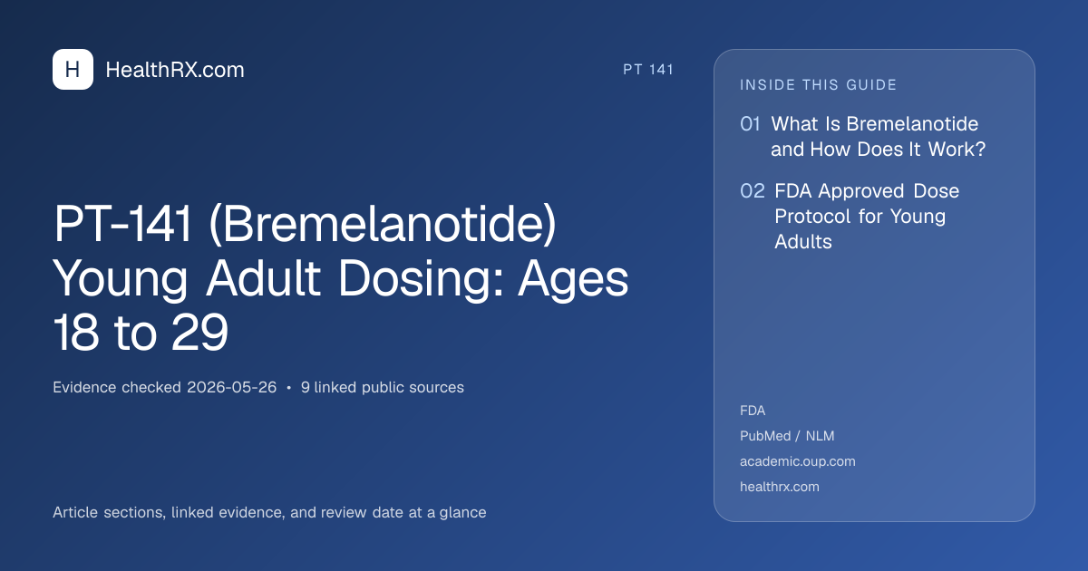 Evidence overview for PT-141 (Bremelanotide) Young Adult Dosing: Ages 18 to 29