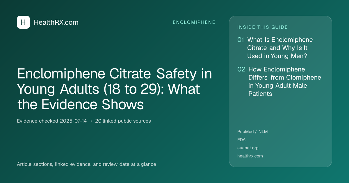 Evidence overview for Enclomiphene Citrate Safety in Young Adults (18 to 29): What the Evidence Shows
