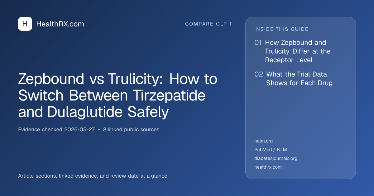 Evidence overview for Zepbound vs Trulicity: How to Switch Between Tirzepatide and Dulaglutide Safely