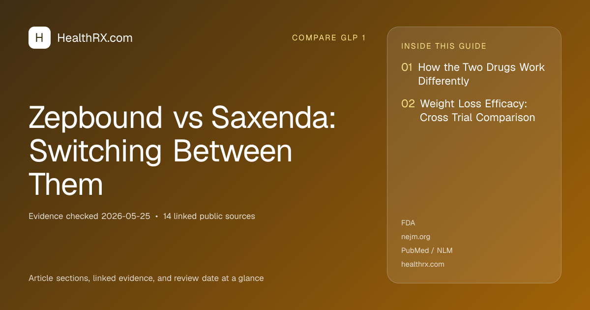 Evidence overview for Zepbound vs Saxenda: Switching Between Them