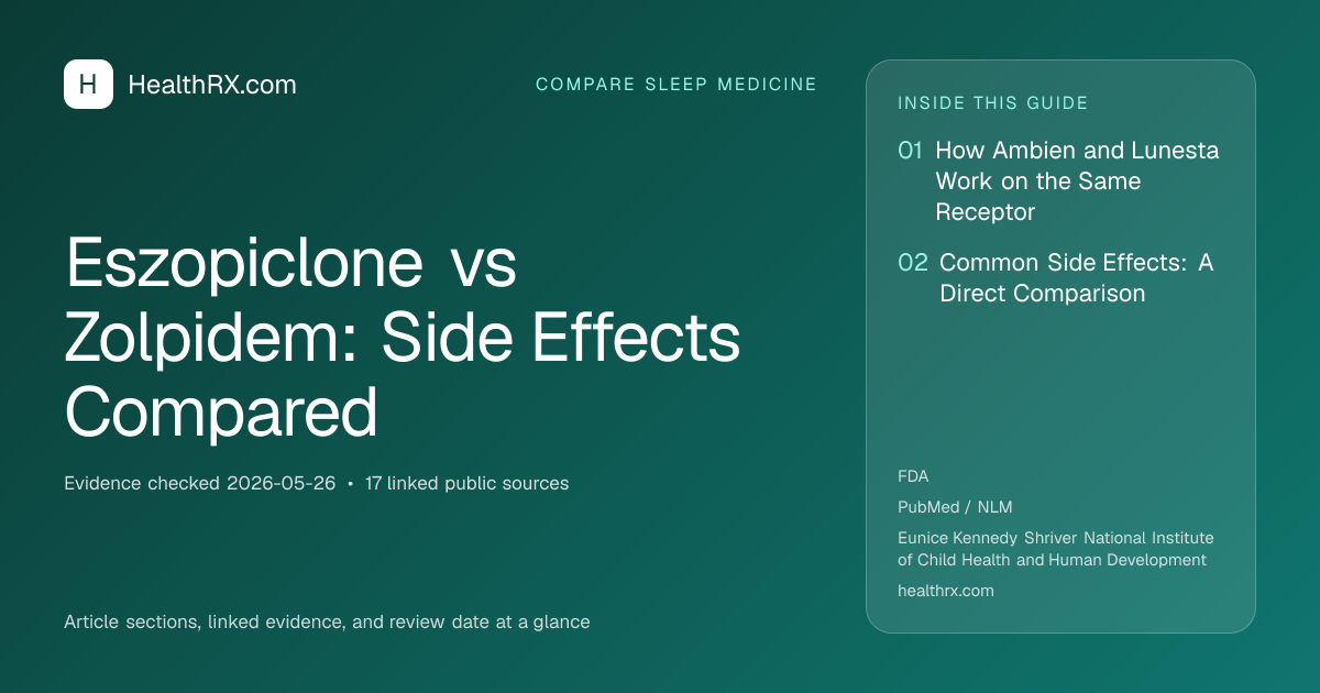 Evidence overview for Eszopiclone vs Zolpidem: Side Effects Compared