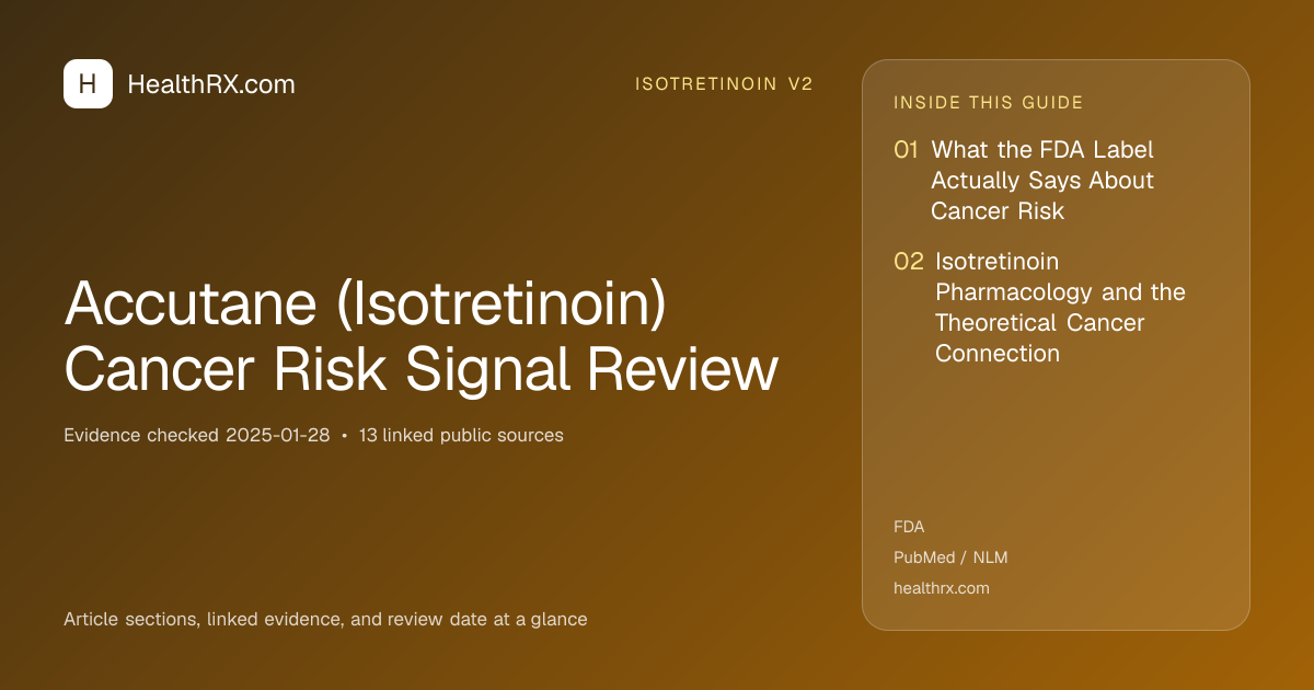 Evidence overview for Accutane (Isotretinoin) Cancer Risk Signal Review