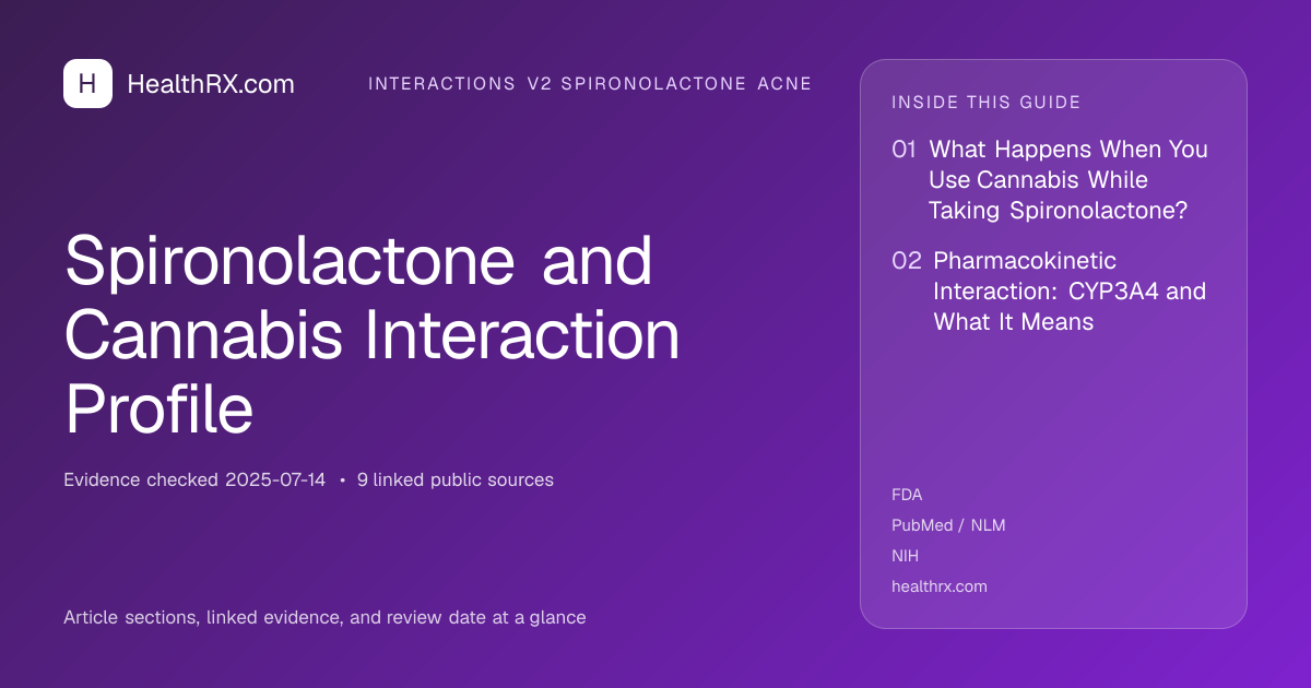 Evidence overview for interactions v2 spironolactone acne: Spironolactone and Cannabis Interaction Profile