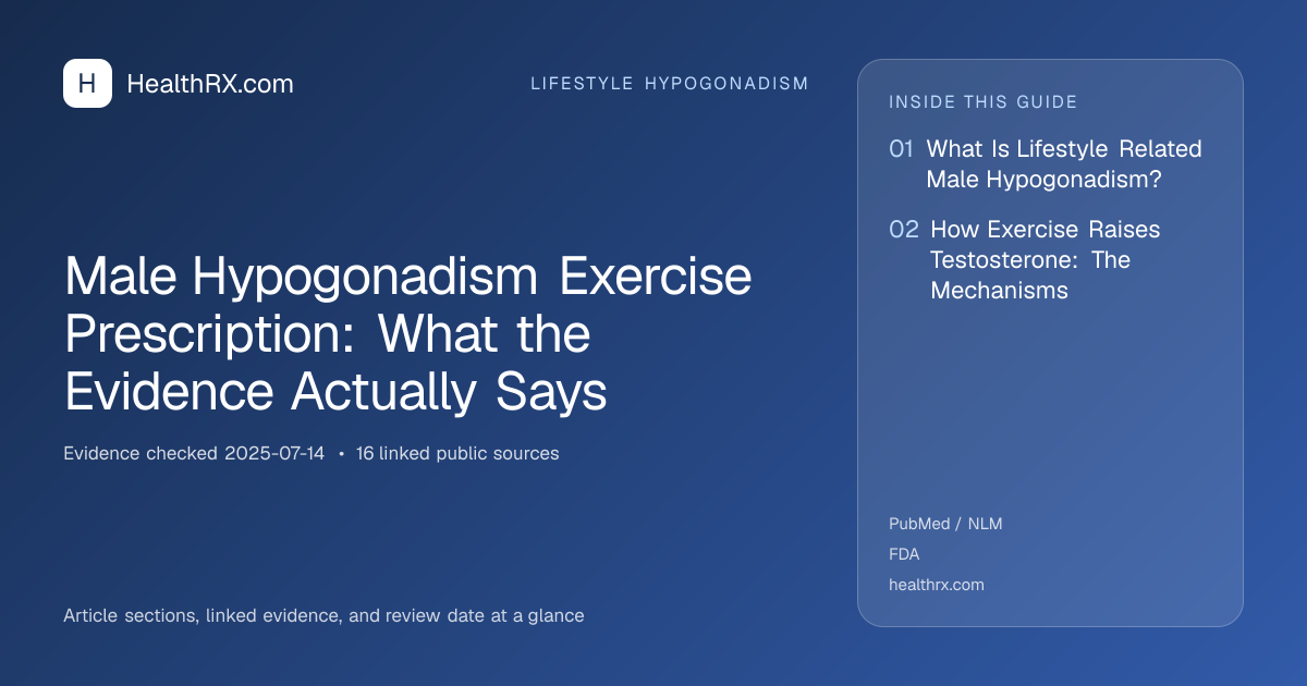 Evidence overview for Male Hypogonadism Exercise Prescription: What the Evidence Actually Says