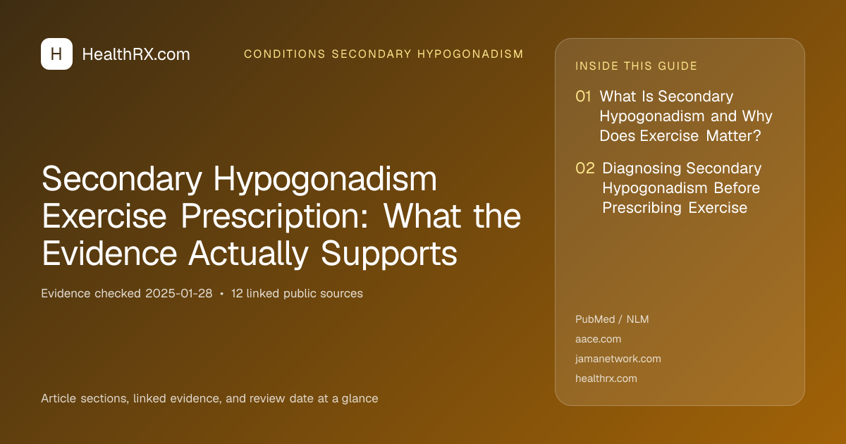 Evidence overview for Secondary Hypogonadism Exercise Prescription: What the Evidence Actually Supports