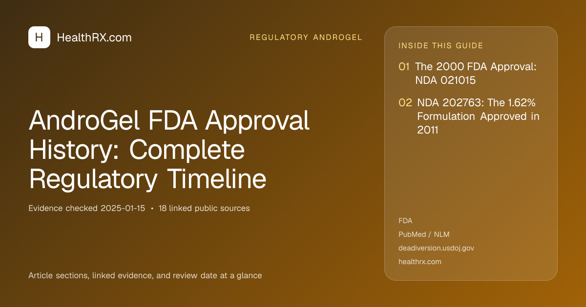 Evidence overview for AndroGel FDA Approval History: Complete Regulatory Timeline