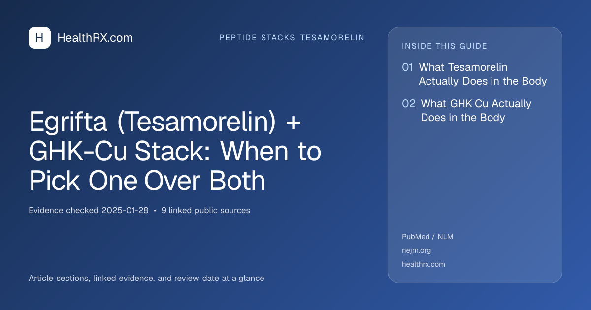 Evidence overview for Egrifta (Tesamorelin) + GHK-Cu Stack: When to Pick One Over Both