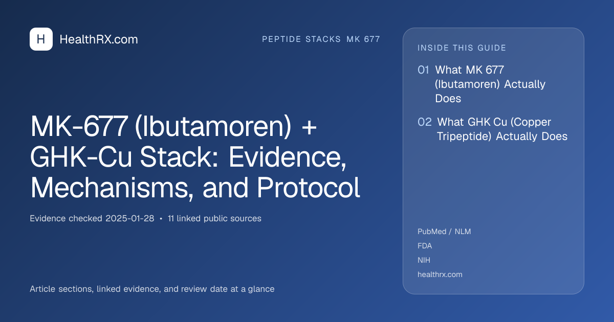 Evidence overview for MK-677 (Ibutamoren) + GHK-Cu Stack: Evidence, Mechanisms, and Protocol