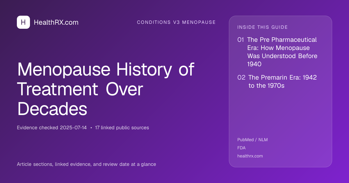 Evidence overview for Menopause History of Treatment Over Decades