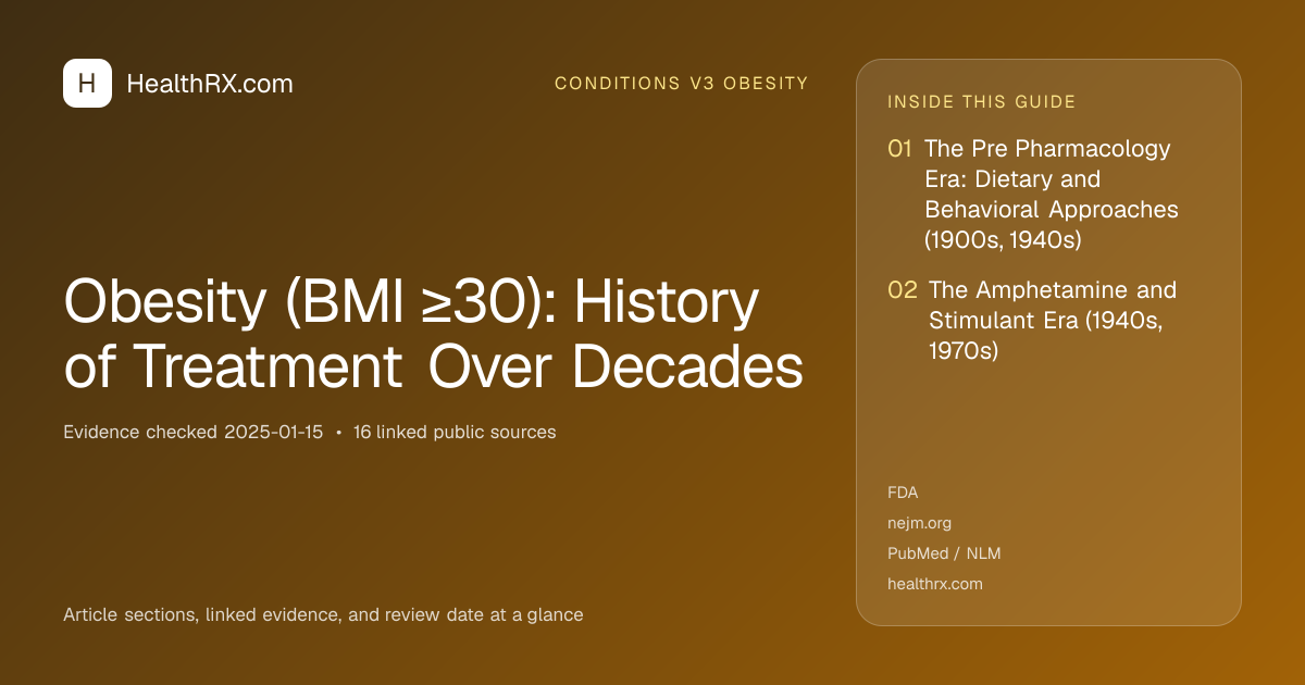 Evidence overview for Obesity (BMI ≥30): History of Treatment Over Decades