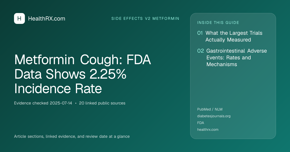 Evidence overview for Metformin Cough: FDA Data Shows 2.25% Incidence Rate