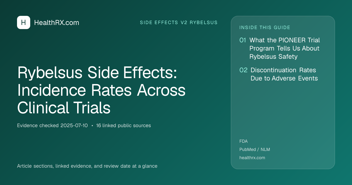 Evidence overview for Rybelsus Side Effects: Incidence Rates Across Clinical Trials