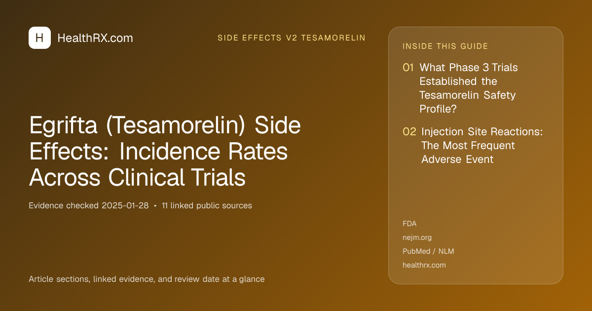 Evidence overview for Egrifta (Tesamorelin) Side Effects: Incidence Rates Across Clinical Trials