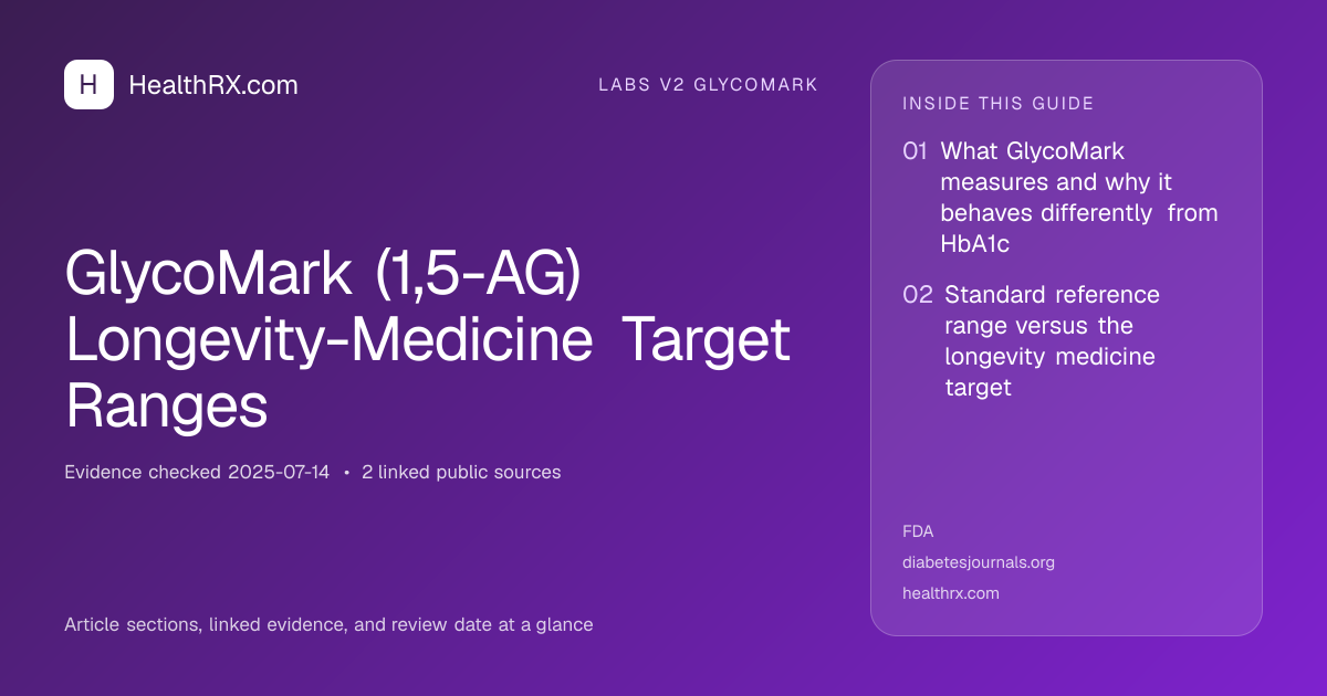 Evidence overview for GlycoMark (1,5-AG) Longevity-Medicine Target Ranges