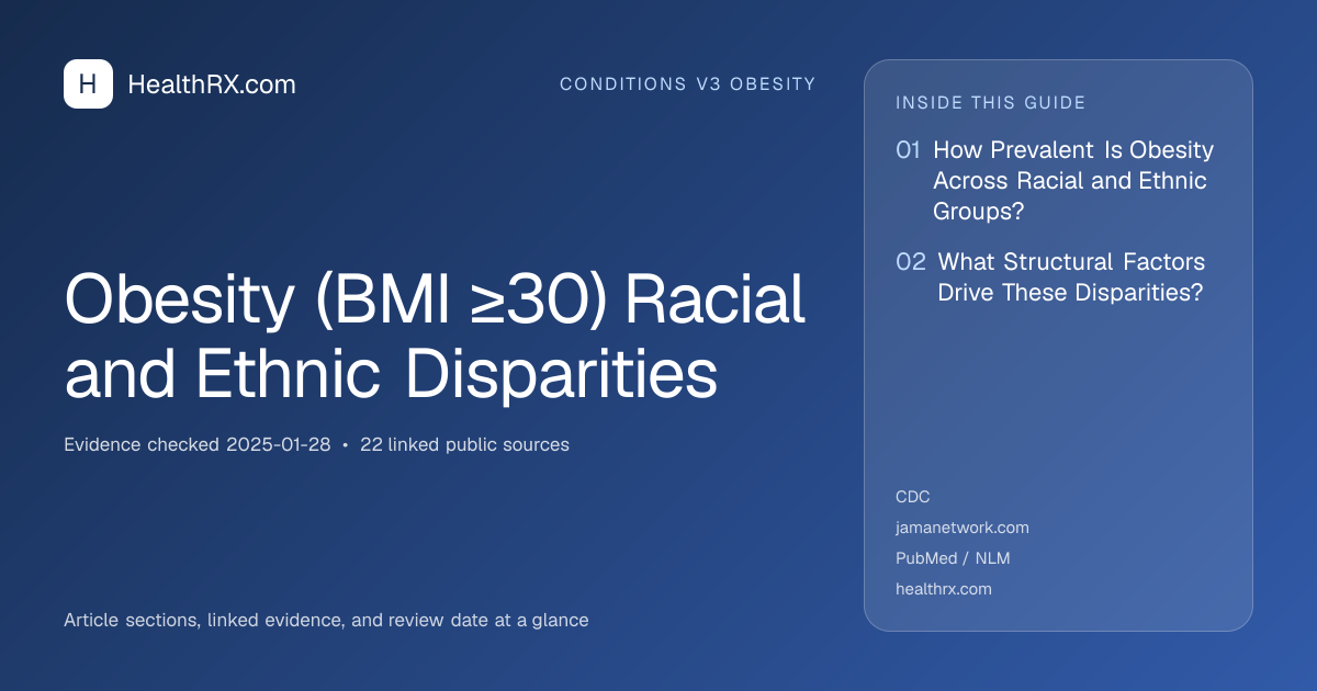 Evidence overview for Obesity (BMI ≥30) Racial and Ethnic Disparities