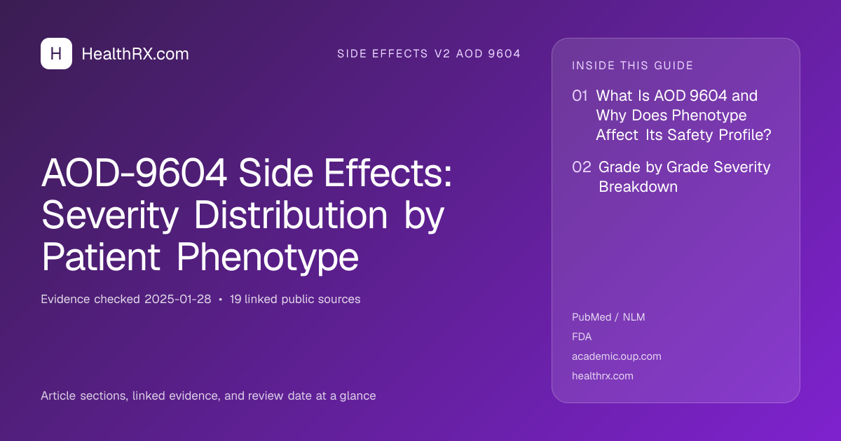 Evidence overview for AOD-9604 Side Effects: Severity Distribution by Patient Phenotype