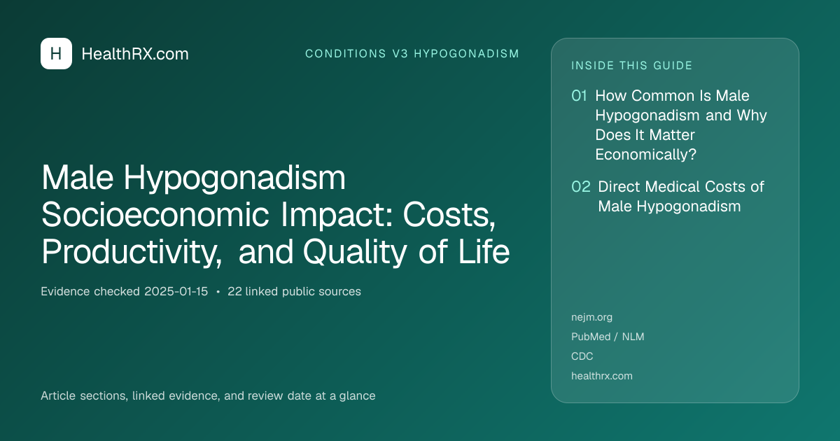 Evidence overview for Male Hypogonadism Socioeconomic Impact: Costs, Productivity, and Quality of Life