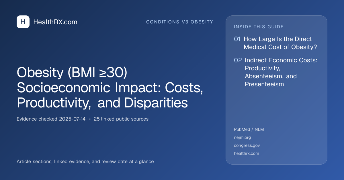 Evidence overview for Obesity (BMI ≥30) Socioeconomic Impact: Costs, Productivity, and Disparities