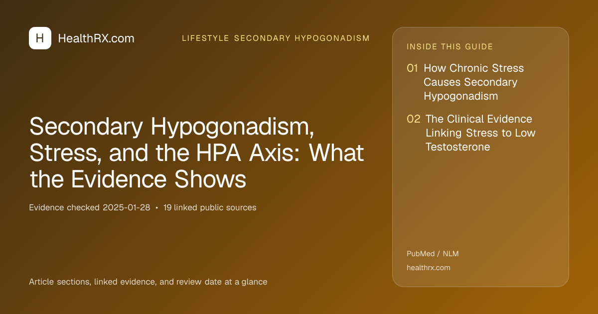 Evidence overview for Secondary Hypogonadism, Stress, and the HPA Axis: What the Evidence Shows
