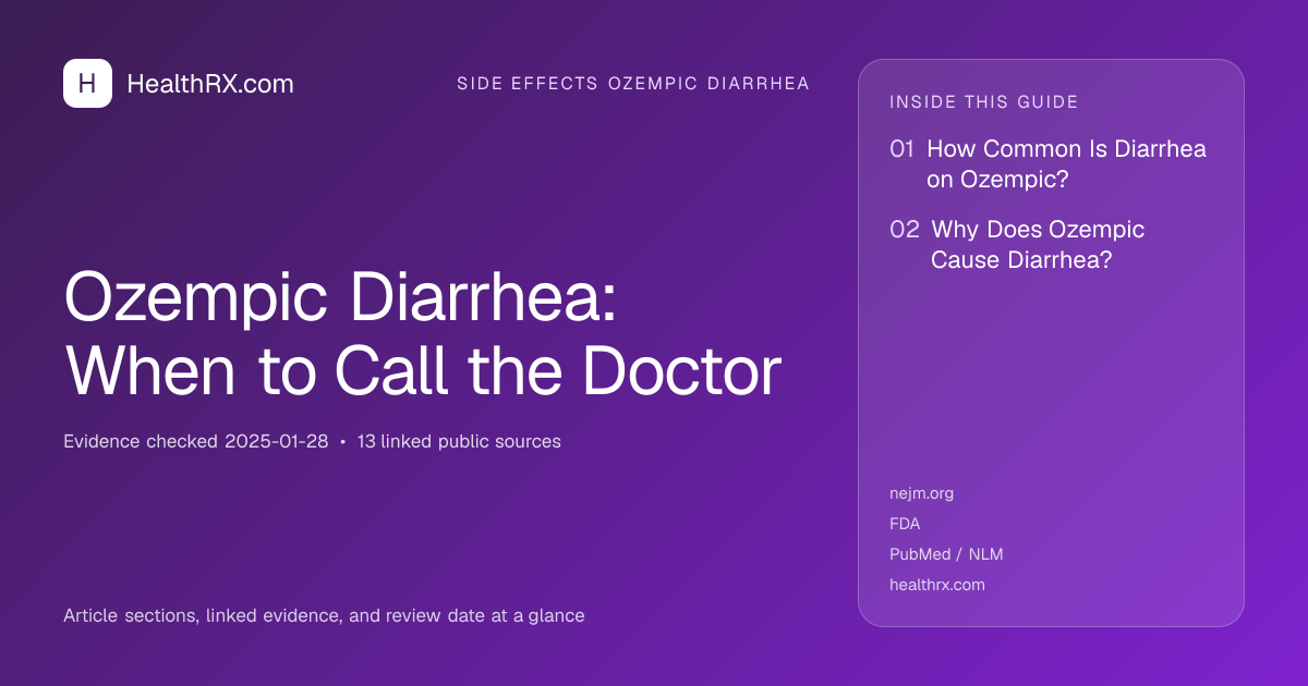 Evidence overview for Ozempic Diarrhea: When to Call the Doctor