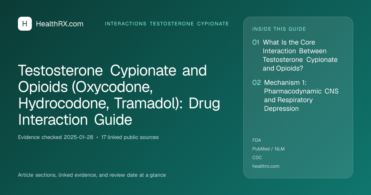 Evidence overview for Testosterone Cypionate and Opioids (Oxycodone, Hydrocodone, Tramadol): Drug Interaction Guide