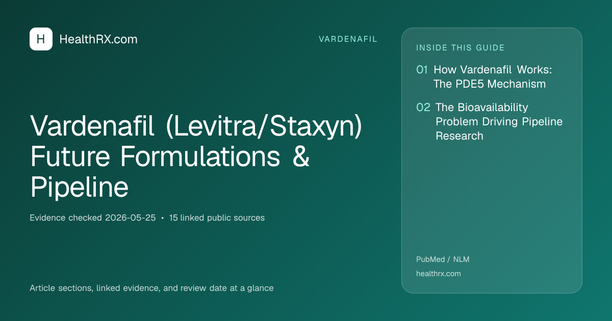 Evidence overview for vardenafil: Vardenafil (Levitra/Staxyn) Future Formulations & Pipeline