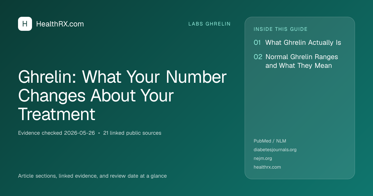 Evidence overview for Ghrelin: What Your Number Changes About Your Treatment