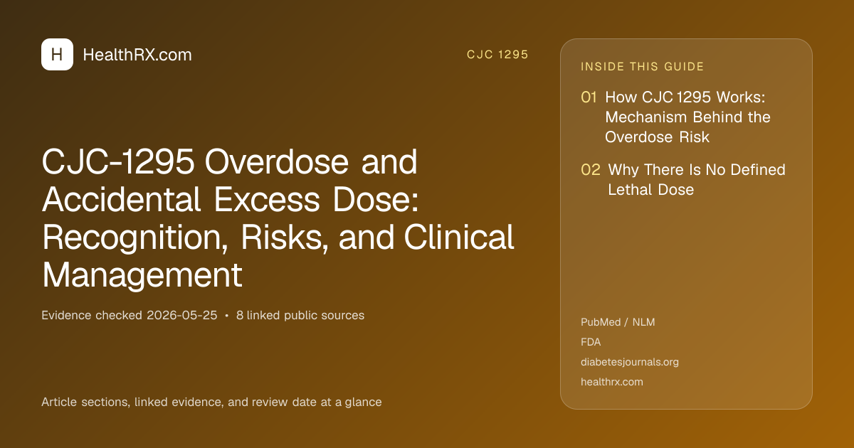 Evidence overview for CJC-1295 Overdose and Accidental Excess Dose: Recognition, Risks, and Clinical Management