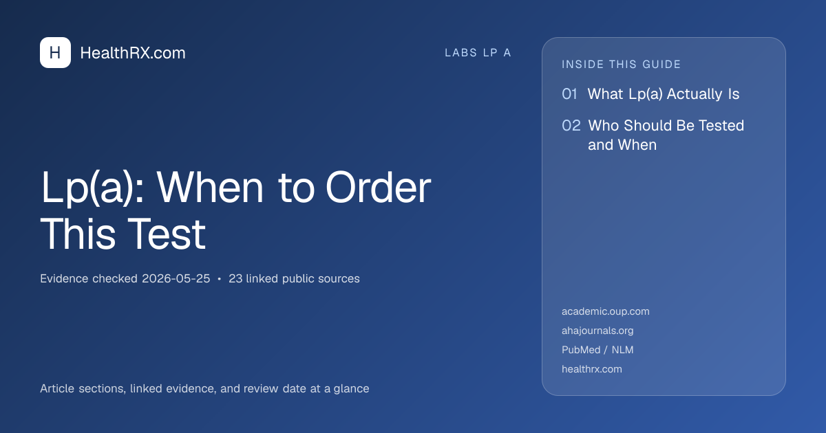 Evidence overview for Lp(a): When to Order This Test