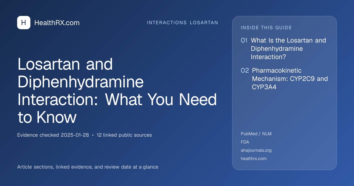 Evidence overview for interactions losartan: Losartan and Diphenhydramine Interaction: What You Need to Know