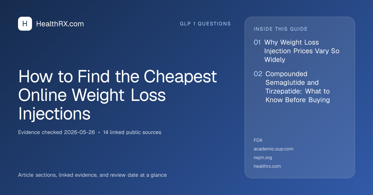 Evidence overview for How to Find the Cheapest Online Weight Loss Injections