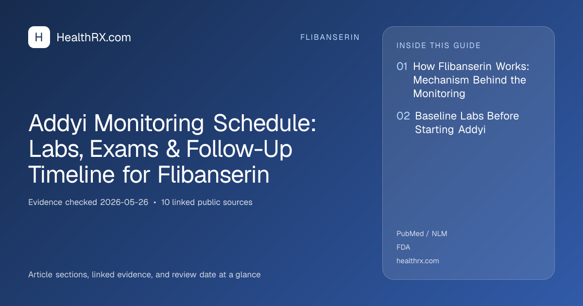 Evidence overview for Addyi Monitoring Schedule: Labs, Exams & Follow-Up Timeline for Flibanserin
