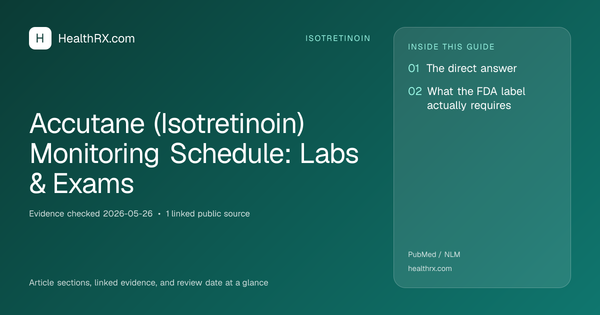 Evidence overview for Accutane (Isotretinoin) Monitoring Schedule: Labs & Exams