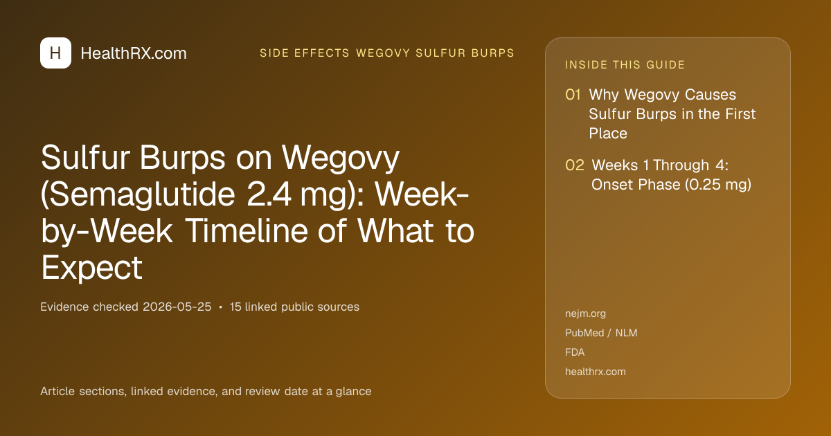 Evidence overview for Sulfur Burps on Wegovy (Semaglutide 2.4 mg): Week-by-Week Timeline of What to Expect
