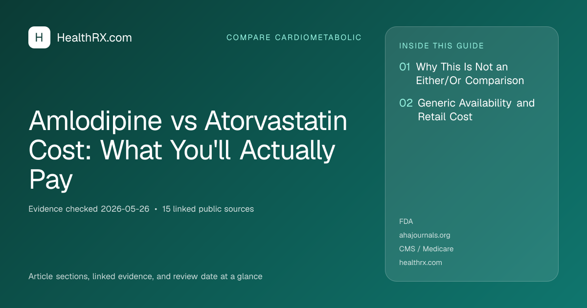Evidence overview for Amlodipine vs Atorvastatin Cost: What You'll Actually Pay