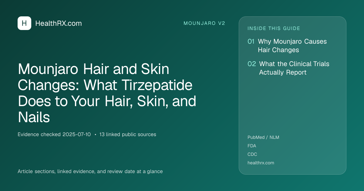 Evidence overview for Mounjaro Hair and Skin Changes: What Tirzepatide Does to Your Hair, Skin, and Nails