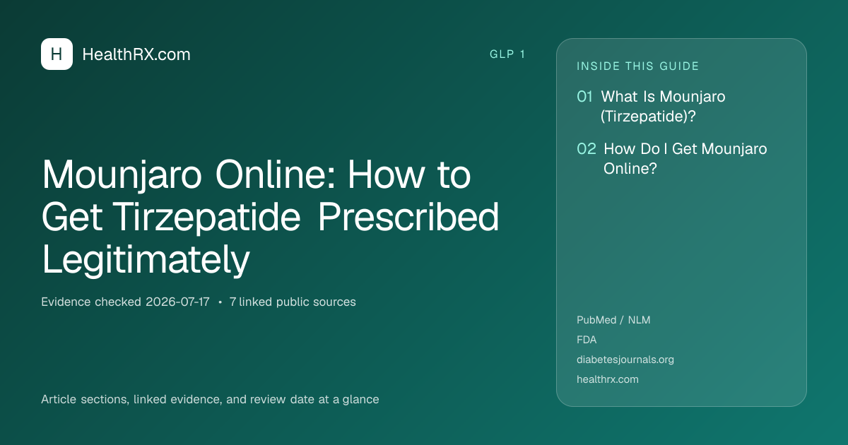 Evidence overview for Mounjaro Online: How to Get Tirzepatide Prescribed Legitimately