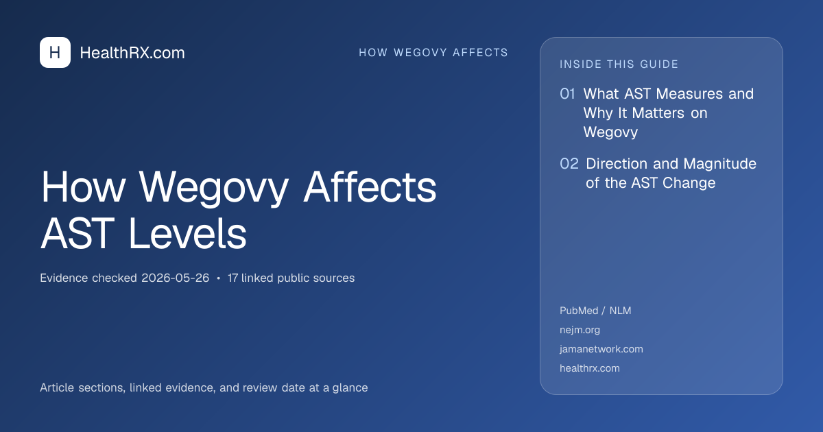 Evidence overview for How Wegovy Affects AST Levels
