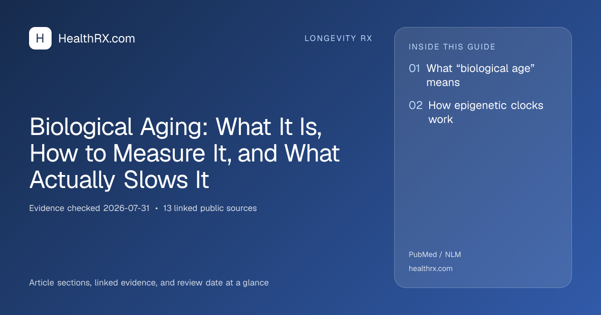Evidence overview for longevity rx: Biological Aging: What It Is, How to Measure It, and What Actually Slows It