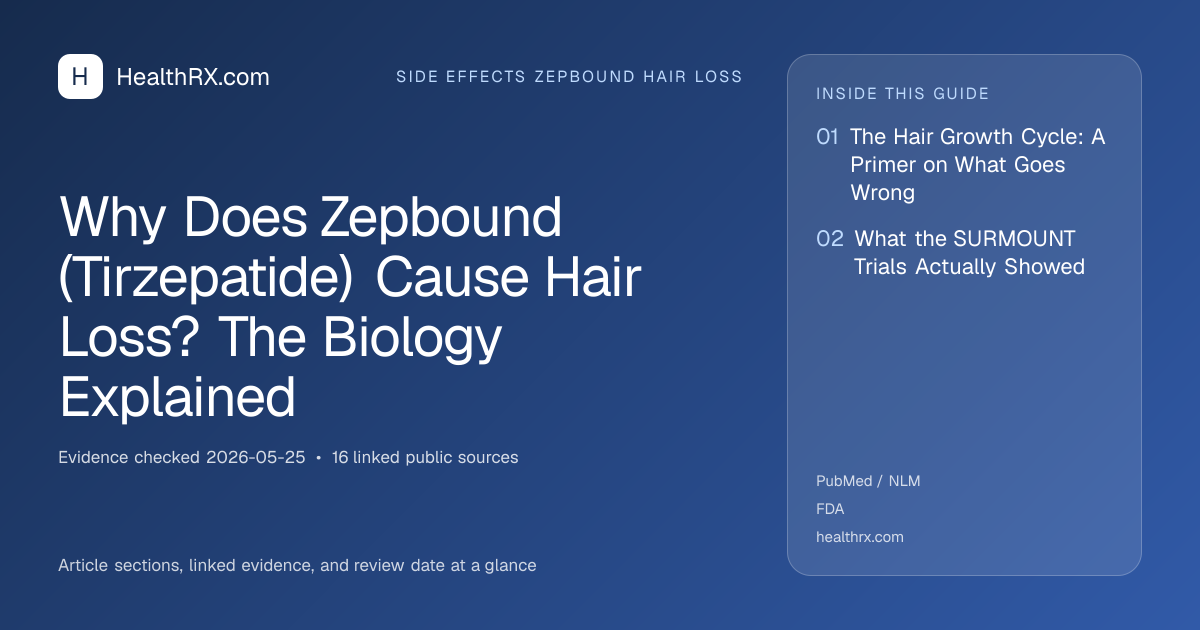 Evidence overview for Why Does Zepbound (Tirzepatide) Cause Hair Loss? The Biology Explained