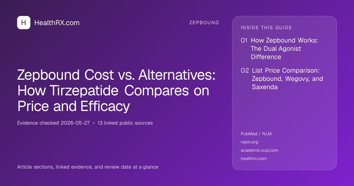Evidence overview for Zepbound Cost vs. Alternatives: How Tirzepatide Compares on Price and Efficacy